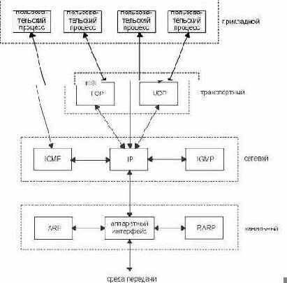  TCP/IP
