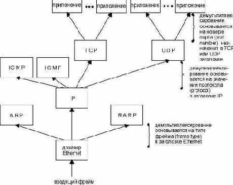  (Demultiplexing)