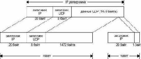  UDP .