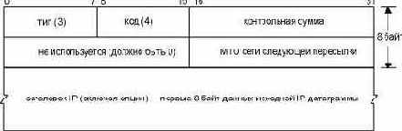 ICMP   , 
