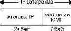  IGMP   IP .