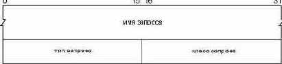    (question)   DNS.