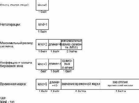 TCP .