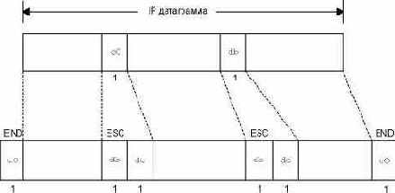 SLIP   (CSLIP)