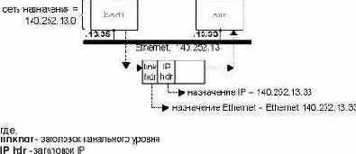  IP   bsdi  sun.