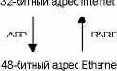   : ARP  RARP.