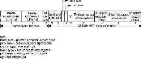  ARP       Ethernet.