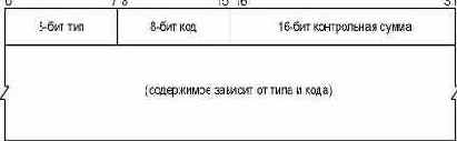ICMP .