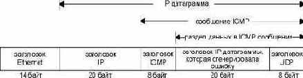 ICMP ,  