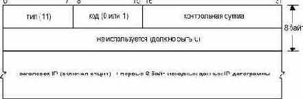 ICMP    