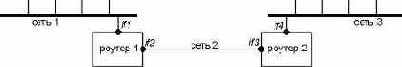    traceroute.