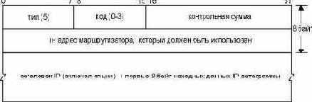 ICMP   .